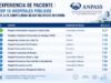 La Fundación Jiménez Díaz encabeza el ranking nacional de experiencia de paciente de Anpass