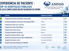 La Fundación Jiménez Díaz encabeza el ranking nacional de experiencia de paciente de Anpass