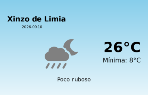 Previsión de la AEMET en Xinzo de Limia hoy 10 de Septiembre de 2026