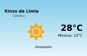 Previsión de la AEMET en Xinzo de Limia hoy 11 de Septiembre de 2026