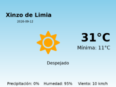 Previsión de la AEMET en Xinzo de Limia hoy 12 de Septiembre de 2026