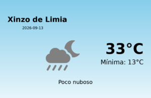 Previsión de la AEMET en Xinzo de Limia hoy 13 de Septiembre de 2026
