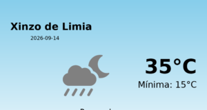 Previsión de la AEMET en Xinzo de Limia hoy 14 de Septiembre de 2026