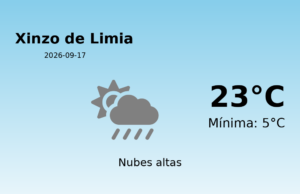 Predicción meteorológica: Xinzo de Limia, 17 de Septiembre de 2026