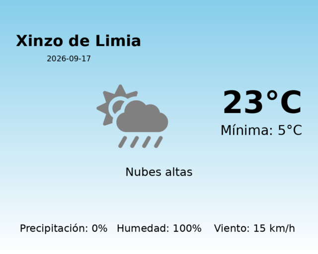 xinzo-de-limia_2026-09-17.png