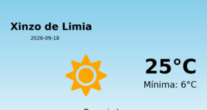 AEMET: El tiempo para Xinzo de Limia – 18 de Septiembre de 2026