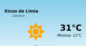 AEMET: El tiempo para Xinzo de Limia – 20 de Septiembre de 2026