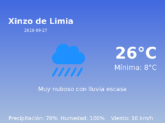 AEMET: El tiempo para Xinzo de Limia – 27 de Septiembre de 2026