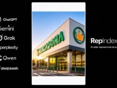 Mercadona alcanza 61 puntos en el índice RIX de RepIndex.AI