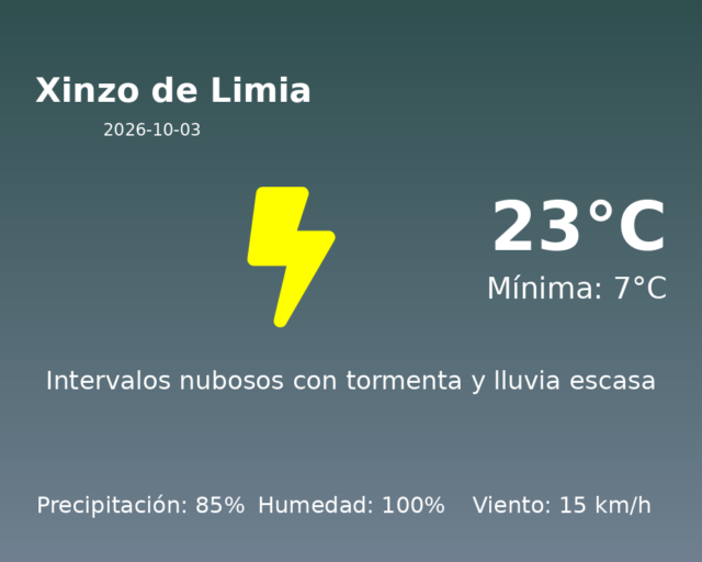 xinzo-de-limia_2026-10-03.png