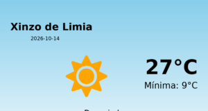 El tiempo en Xinzo de Limia hoy, 14 de Octubre de 2026