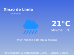 Predicción meteorológica: Xinzo de Limia, 17 de Octubre de 2026