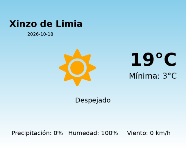 xinzo-de-limia_2026-10-18.png
