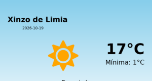 Previsión de la AEMET en Xinzo de Limia hoy 19 de Octubre de 2026