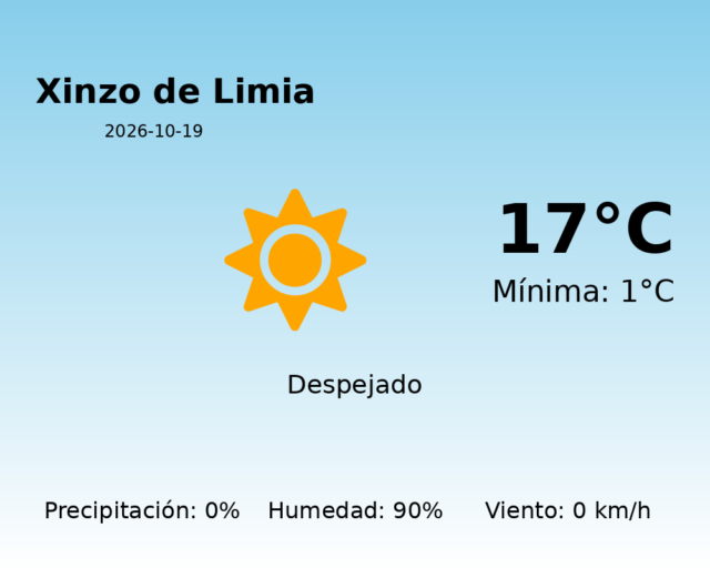 xinzo-de-limia_2026-10-19.png