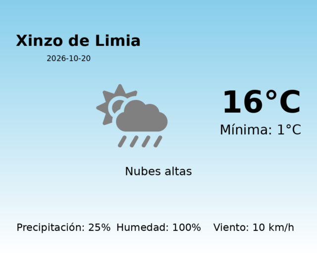 xinzo-de-limia_2026-10-20.png