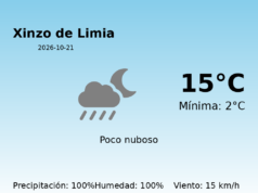 AEMET: El tiempo para Xinzo de Limia – 21 de Octubre de 2026