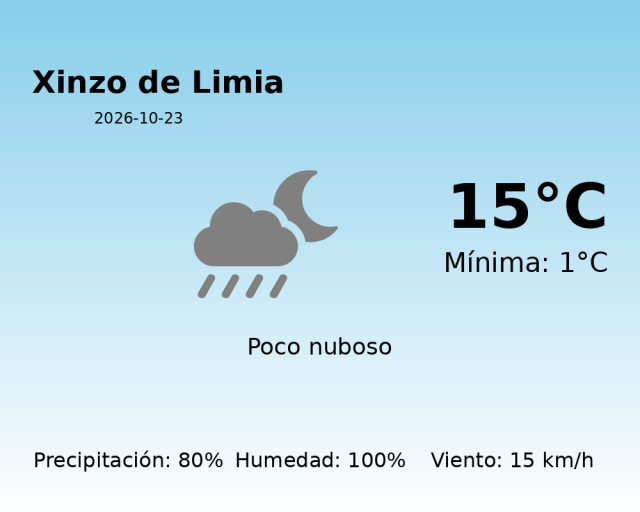 xinzo-de-limia_2026-10-23.png
